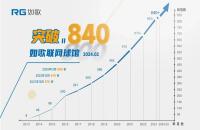 節(jié)后如何用高爾夫模擬器“復健”，讓球技保持在最佳水平？