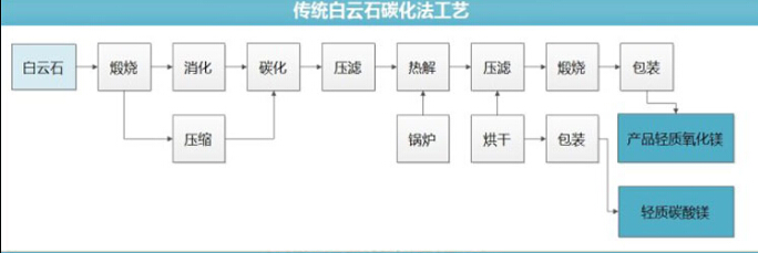 氧化鎂
