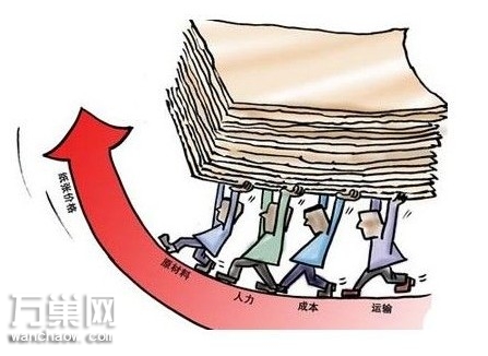氧化鎂價格