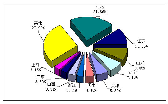 高純鎂砂