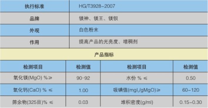 玻璃鋼專用氧化鎂