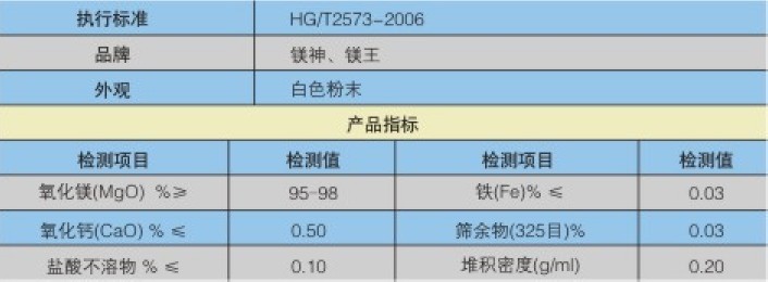 防腐殺菌劑專用氧化鎂