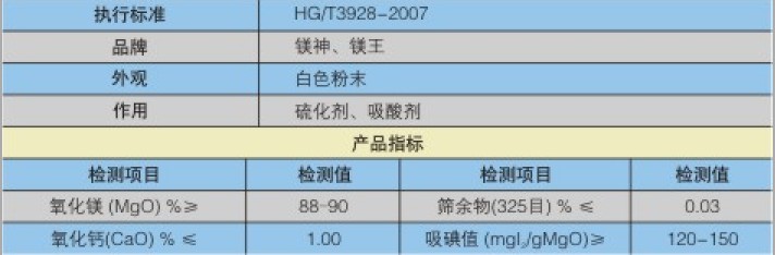 氟橡膠專用氧化鎂