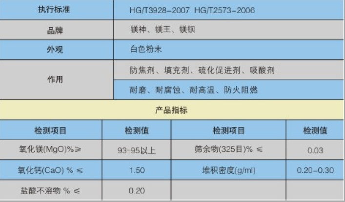 氯丁橡膠專用氧化鎂