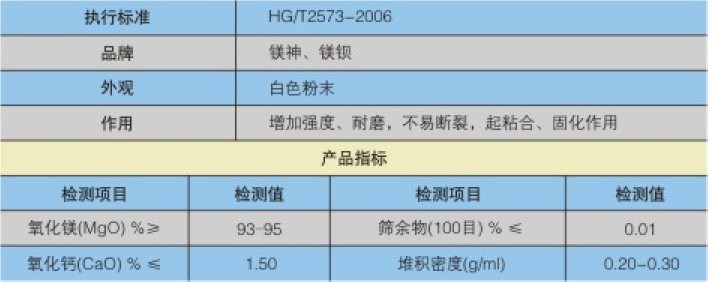 砂輪專(zhuān)用氧化鎂