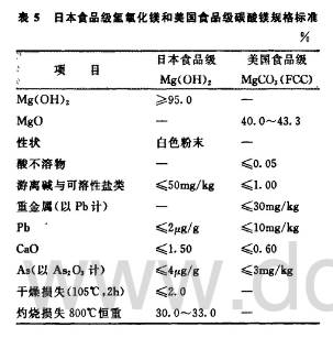 食品級氧化鎂指標