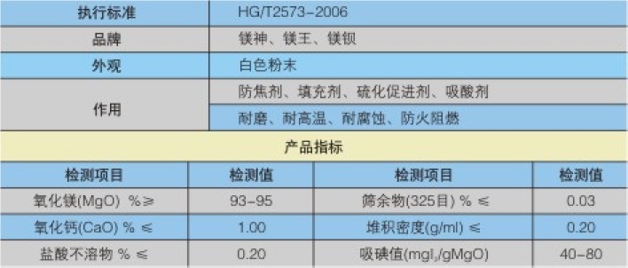 輸送帶專用氧化鎂