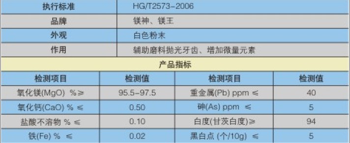牙膏級磨光劑專用氧化鎂